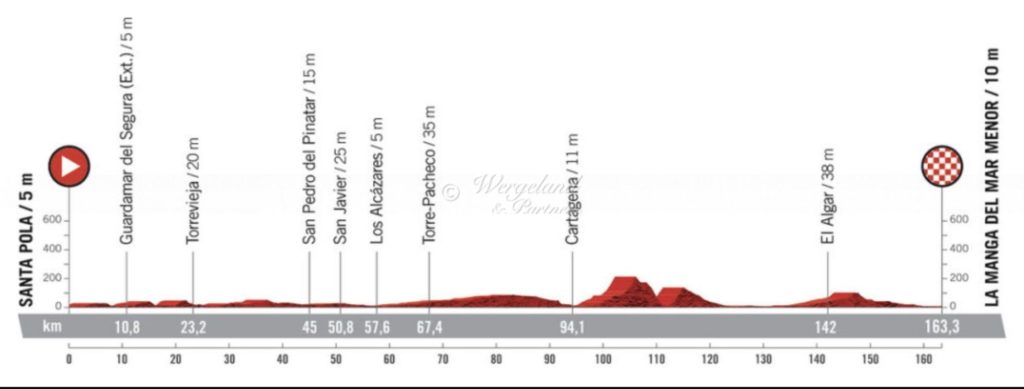  La Vuelta 2021 Etappe 8 La Manga