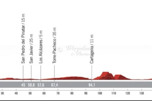 La Vuelta 2021 Etappe 8 La Manga